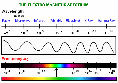 electromagnetic-spectrum