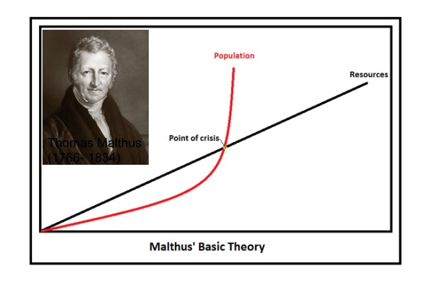 Malthus