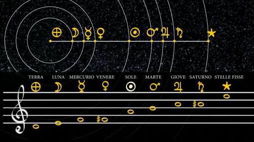 armonia-delle-sfere-1