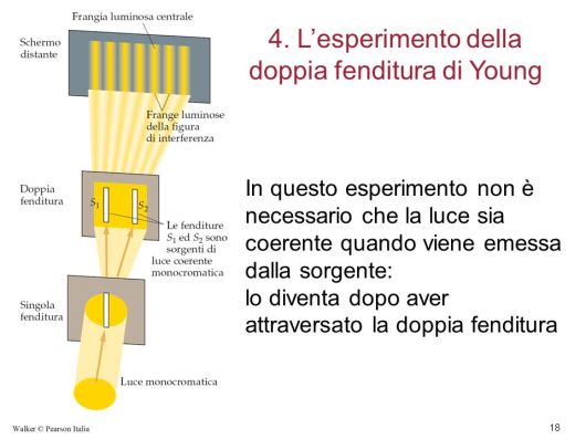 doppia fenditura di young