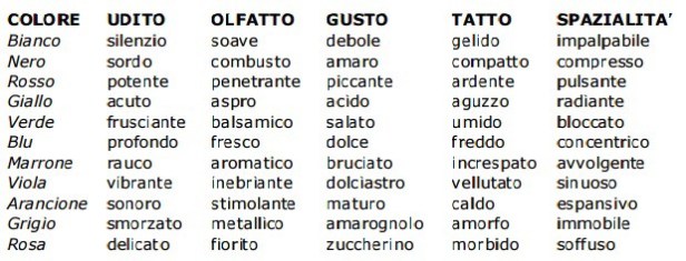sinestesia cromatica